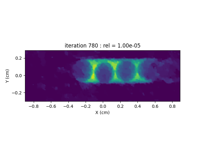 iteration 780 : rel = 1.00e-05