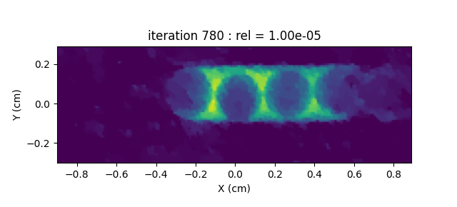 iteration 780 : rel = 1.00e-05