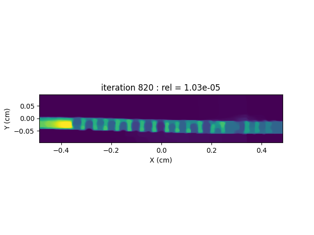 iteration 820 : rel = 1.03e-05