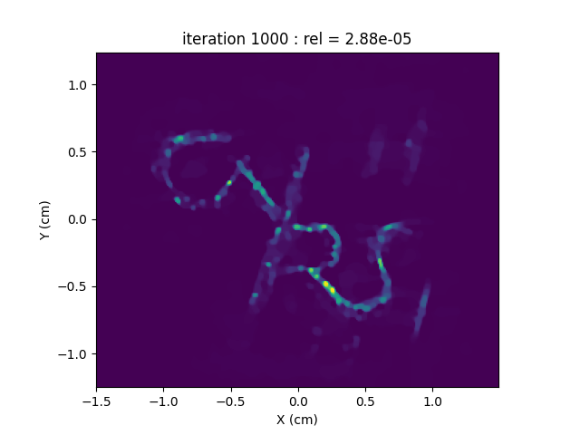 iteration 1000 : rel = 2.88e-05