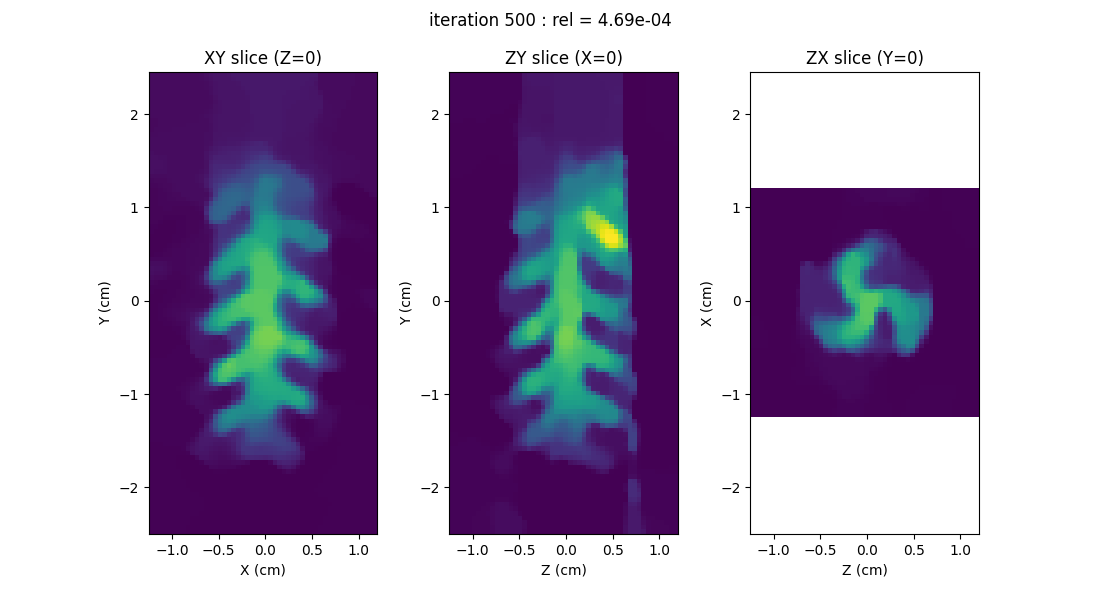 iteration 500 : rel = 4.69e-04, XY slice (Z=0), ZY slice (X=0), ZX slice (Y=0)