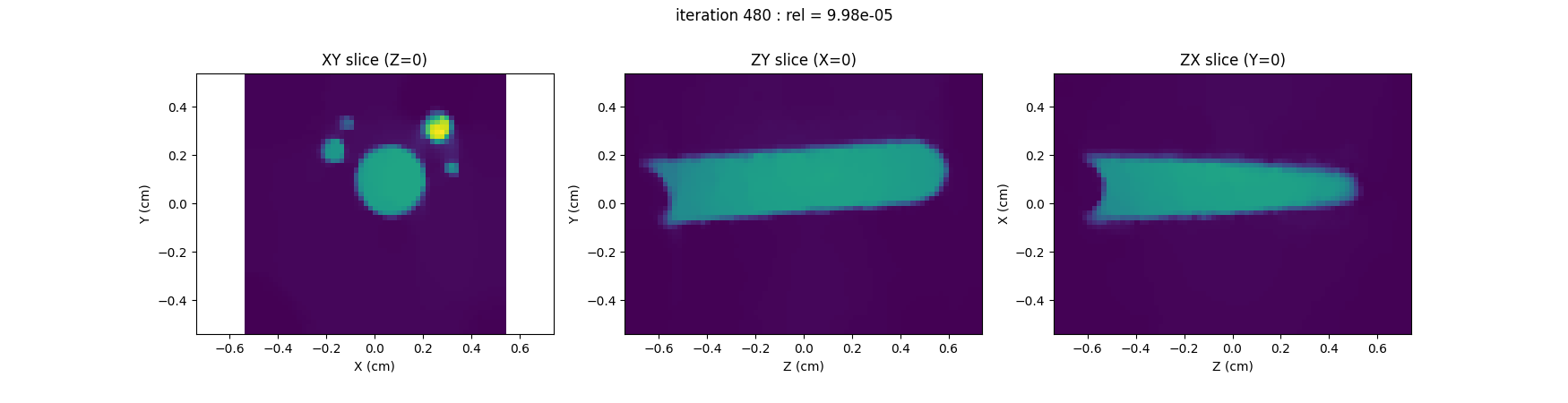 iteration 480 : rel = 9.98e-05, XY slice (Z=0), ZY slice (X=0), ZX slice (Y=0)