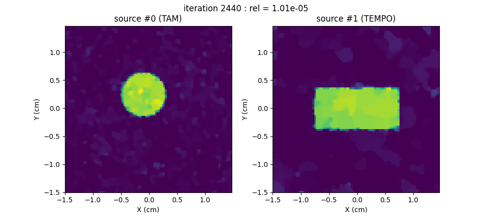 iteration 2340 : rel = 1.04e-05, source #0 (TAM), source #1 (TEMPO)