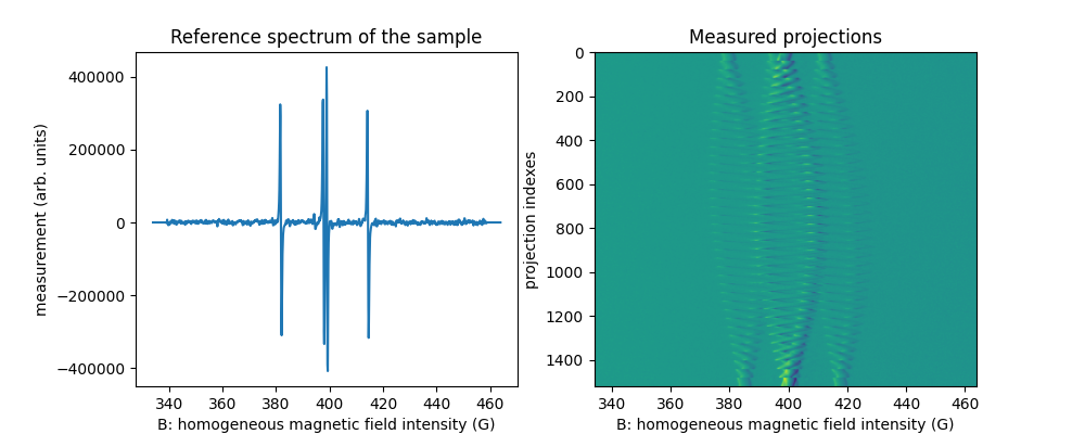 Reference spectrum of the sample, Measured projections