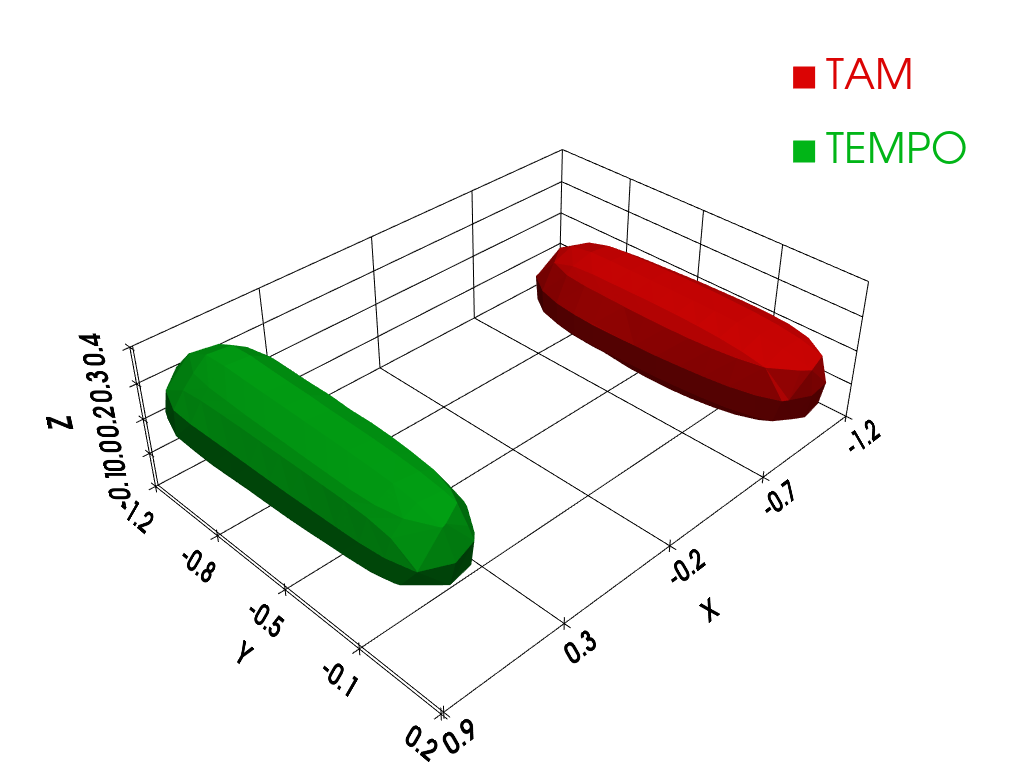 example tv multisrc tam and tempo tubes 3d