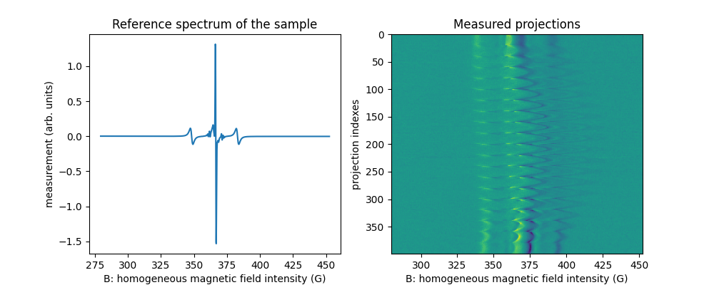 Reference spectrum of the sample, Measured projections