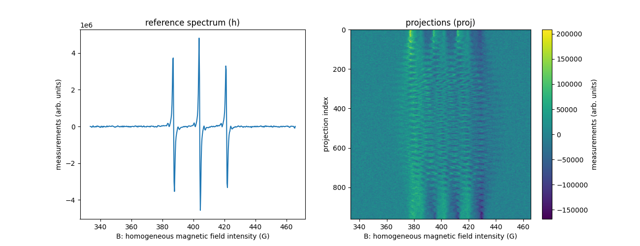 reference spectrum (h), projections (proj)