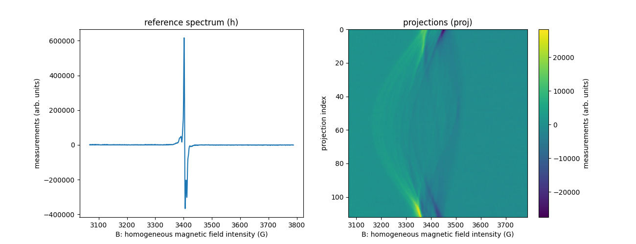 reference spectrum (h), projections (proj)