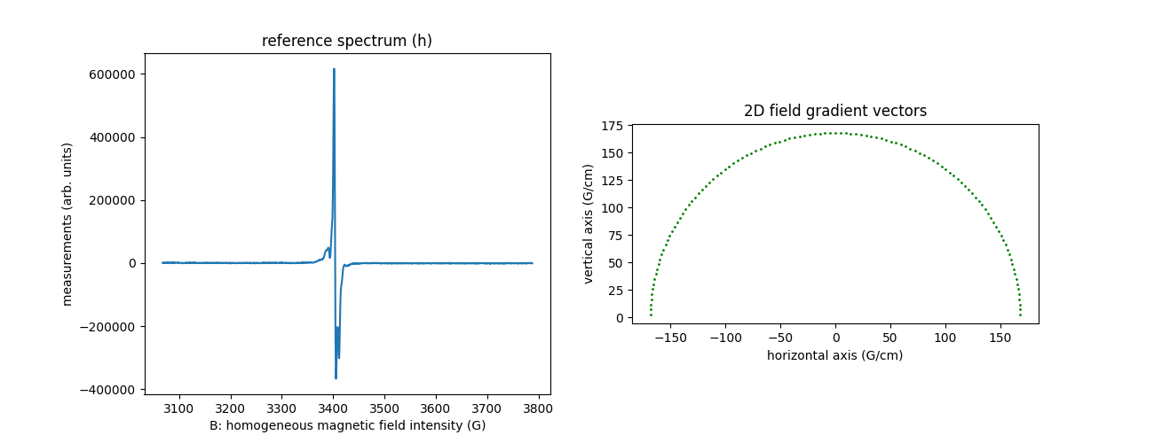 reference spectrum (h), 2D field gradient vectors