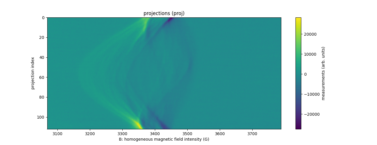 projections (proj)