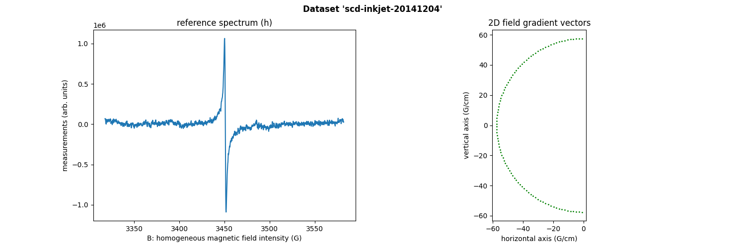 Dataset 'scd-inkjet-20141204', reference spectrum (h), 2D field gradient vectors