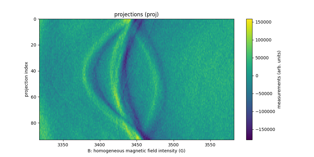 projections (proj)