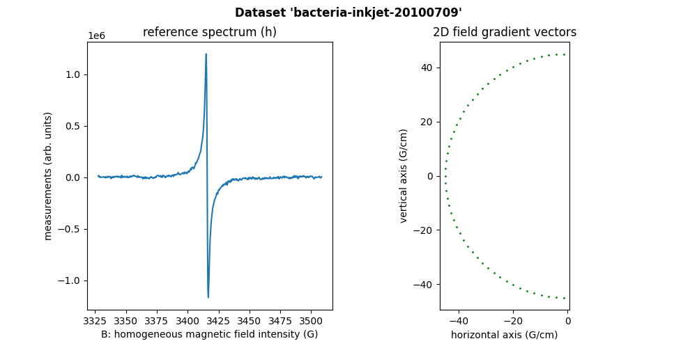 Dataset 'bacteria-inkjet-20100709', reference spectrum (h), 2D field gradient vectors