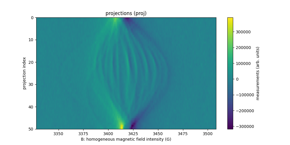 projections (proj)