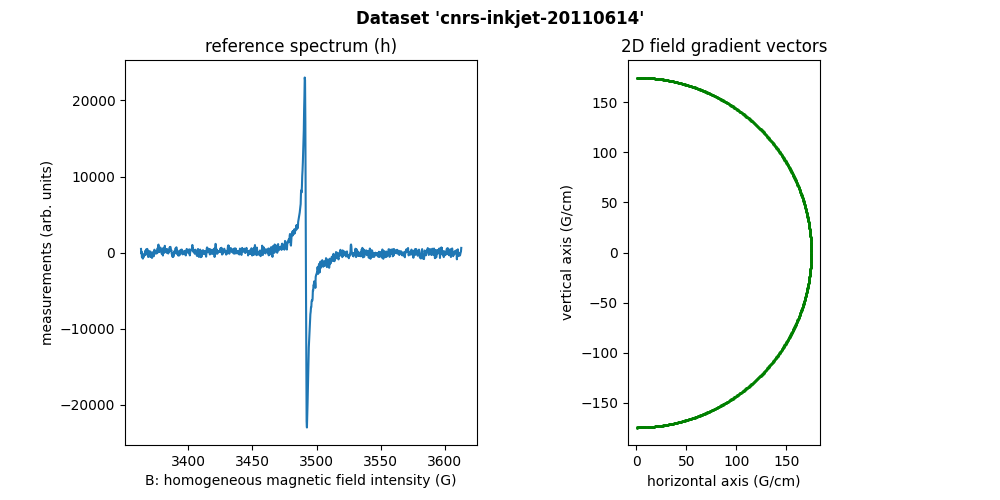 Dataset 'cnrs-inkjet-20110614', reference spectrum (h), 2D field gradient vectors