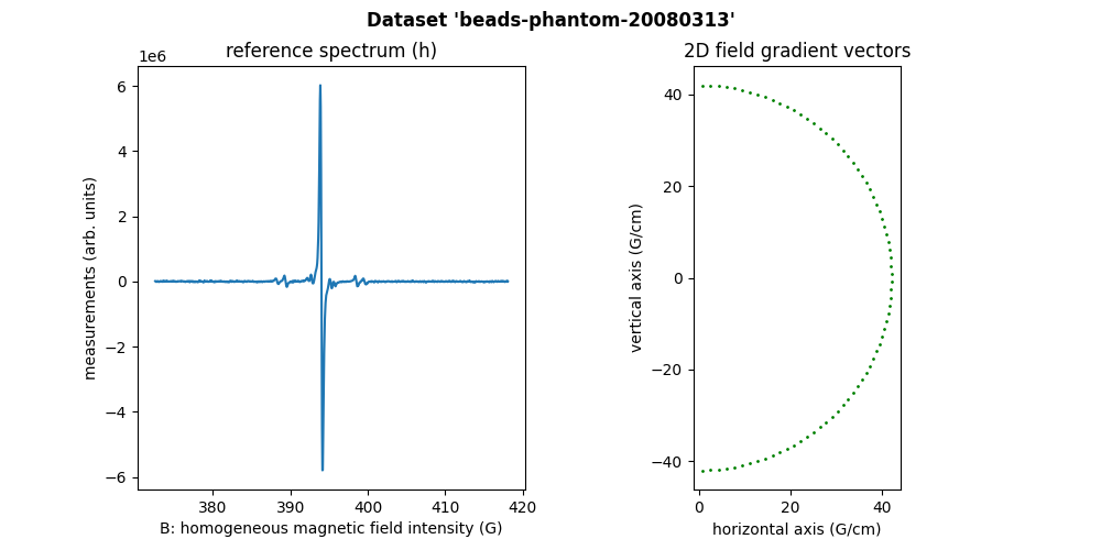 Dataset 'beads-phantom-20080313', reference spectrum (h), 2D field gradient vectors