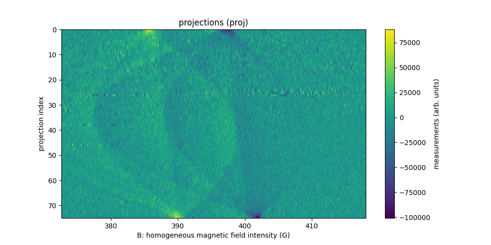 projections (proj)