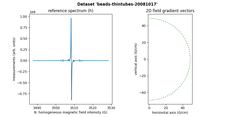 Dataset 'beads-thintubes-20081017', reference spectrum (h), 2D field gradient vectors