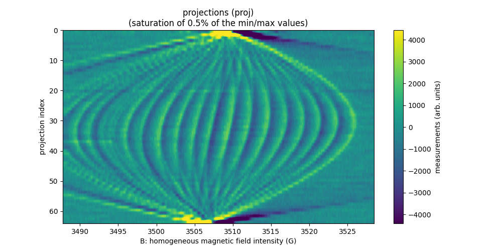 projections (proj) (saturation of 0.5% of the min/max values)