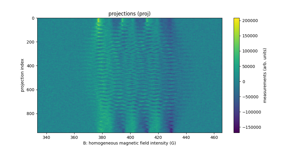 projections (proj)