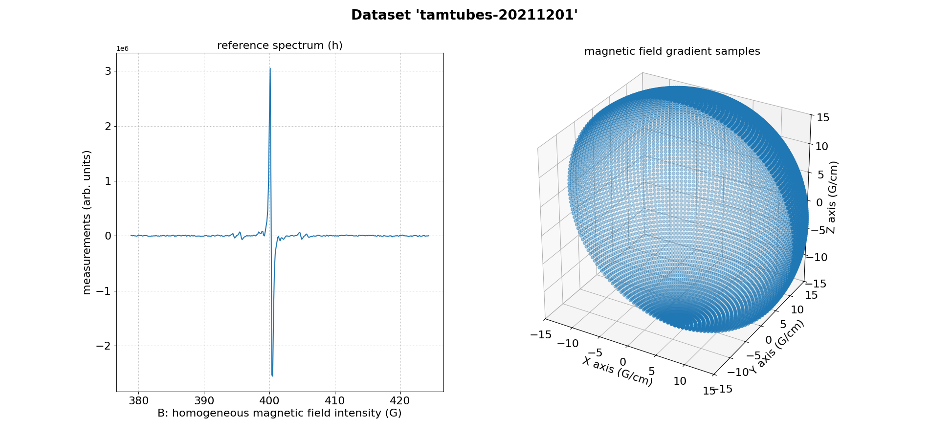 Dataset 'tamtubes-20211201', reference spectrum (h), magnetic field gradient samples