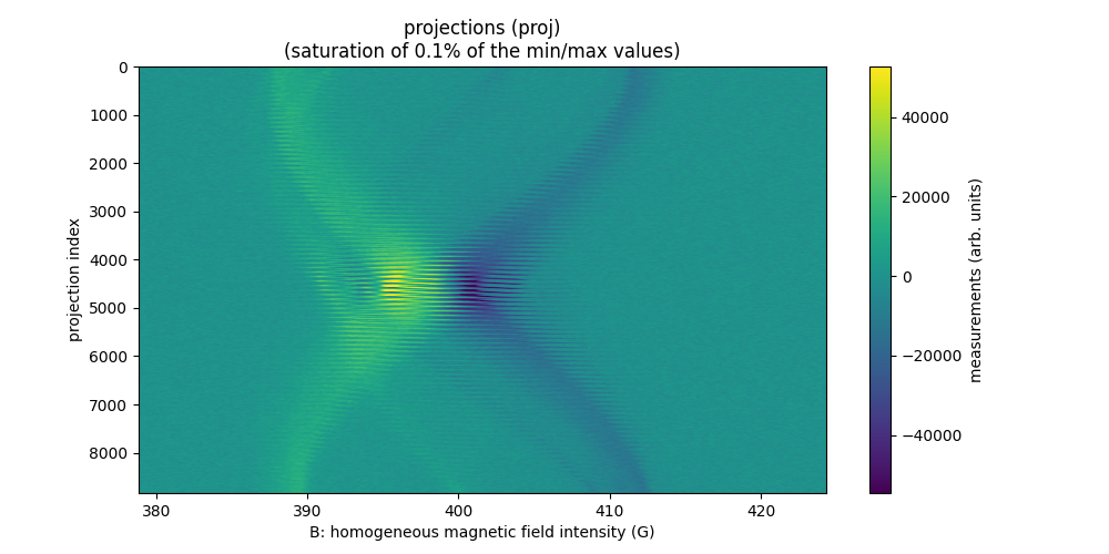 projections (proj) (saturation of 0.1% of the min/max values)