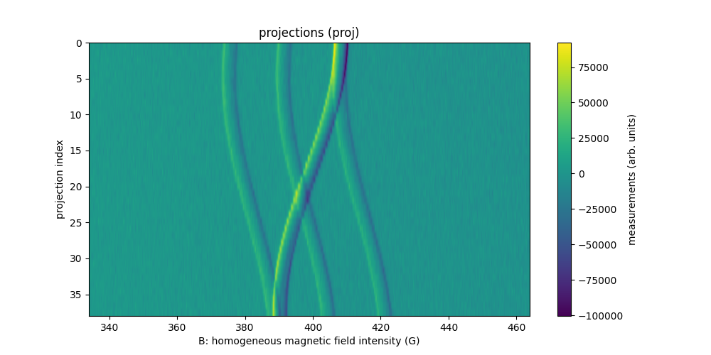 projections (proj)