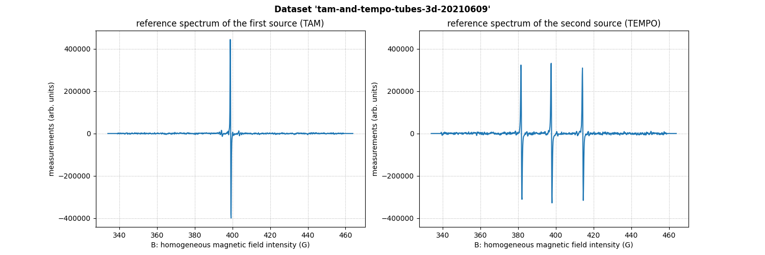 Dataset 'tam-and-tempo-tubes-3d-20210609', reference spectrum of the first source (TAM), reference spectrum of the second source (TEMPO)