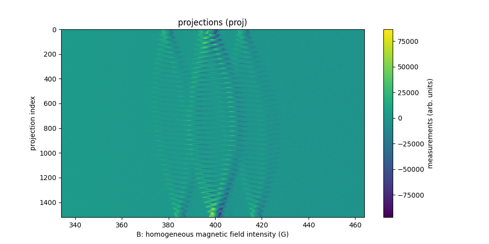 projections (proj)