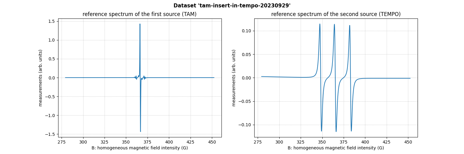 Dataset 'tam-insert-in-tempo-20230929', reference spectrum of the first source (TAM), reference spectrum of the second source (TEMPO)