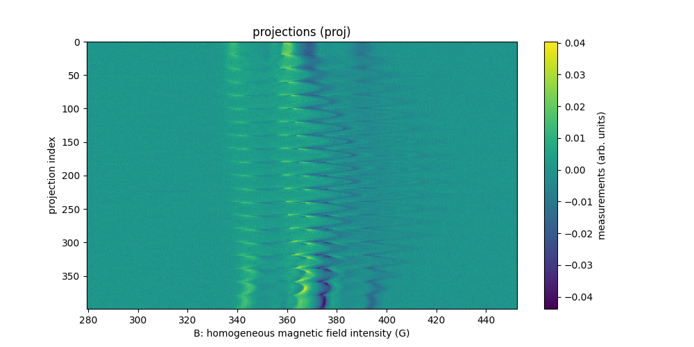 projections (proj)