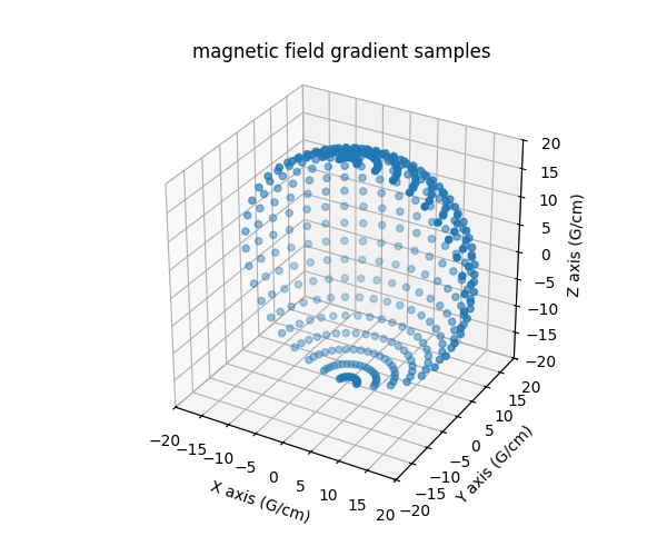 magnetic field gradient samples