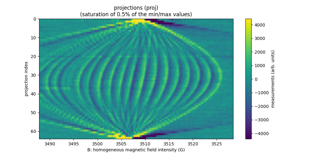 projections (proj) (saturation of 0.5% of the min/max values)