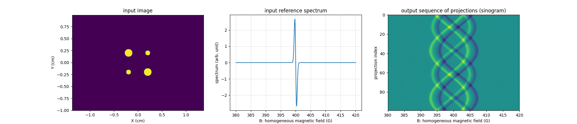 input image, input reference spectrum, output sequence of projections (sinogram)