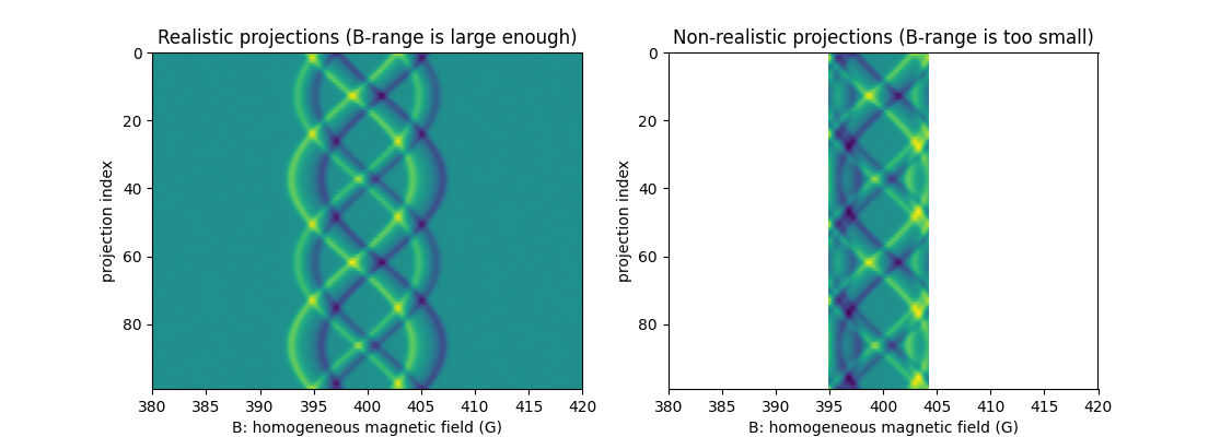 Realistic projections (B-range is large enough), Non-realistic projections (B-range is too small)