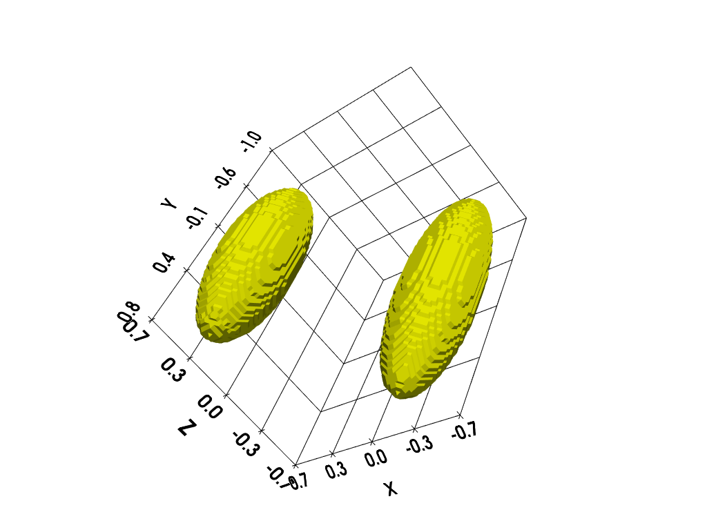 tutorial core 01 projection