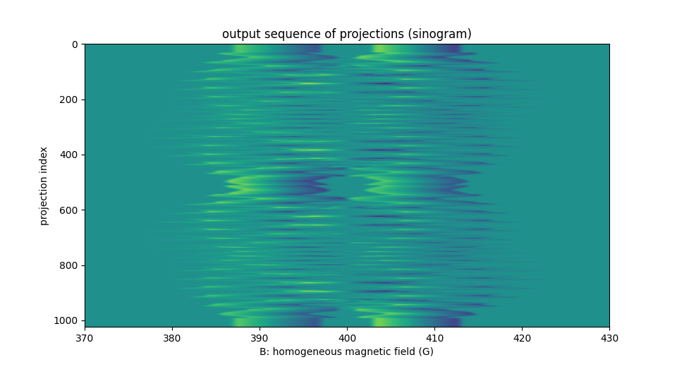 output sequence of projections (sinogram)