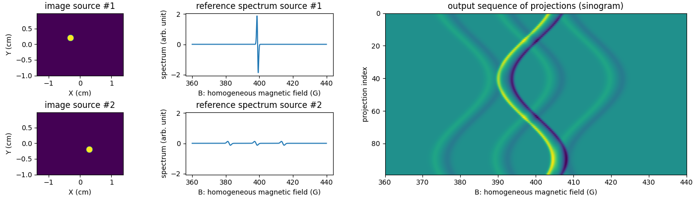 image source #1, reference spectrum source #1, image source #2, reference spectrum source #2, output sequence of projections (sinogram)