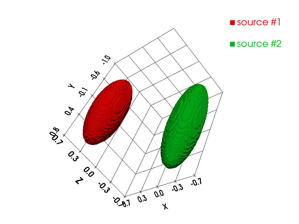 tutorial core 01 projection