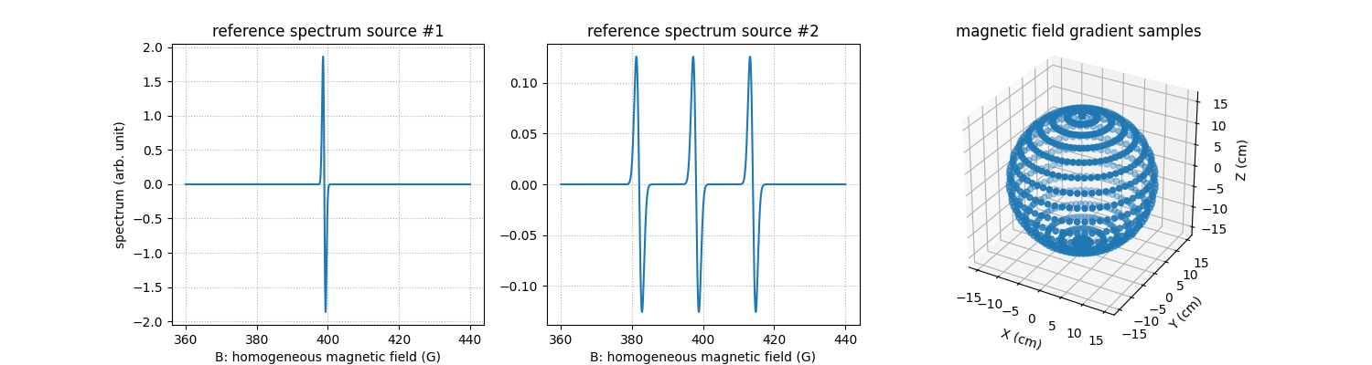 reference spectrum source #1, reference spectrum source #2, magnetic field gradient samples