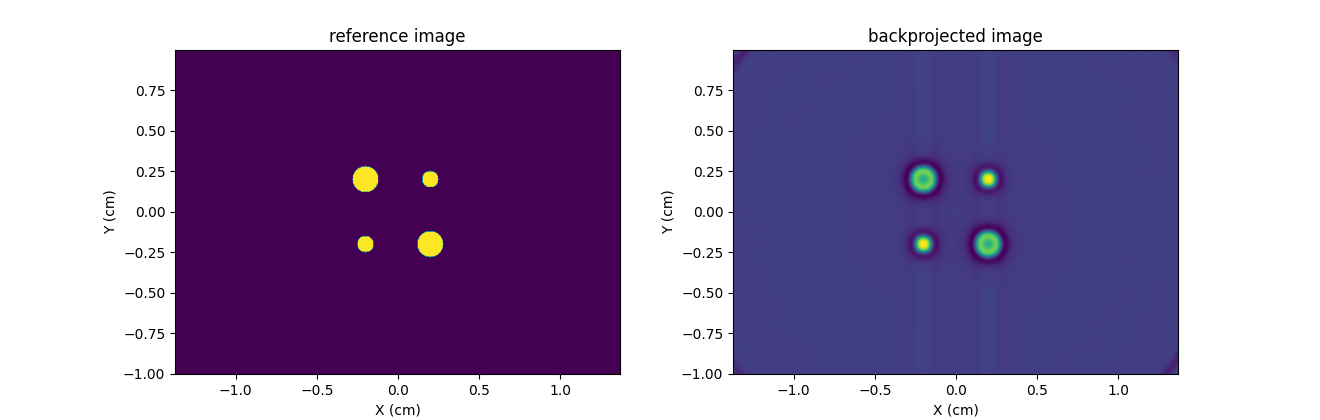reference image, backprojected image