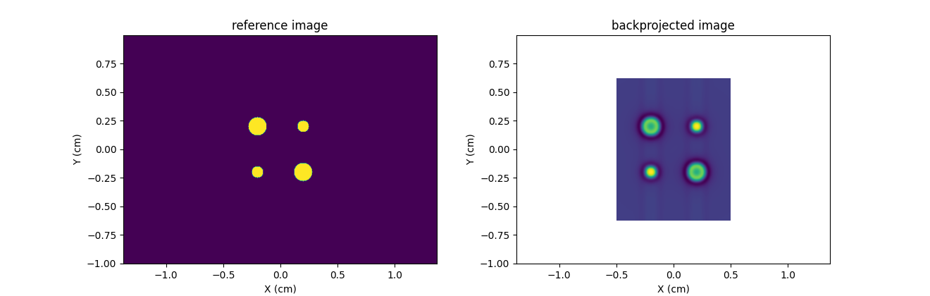 reference image, backprojected image