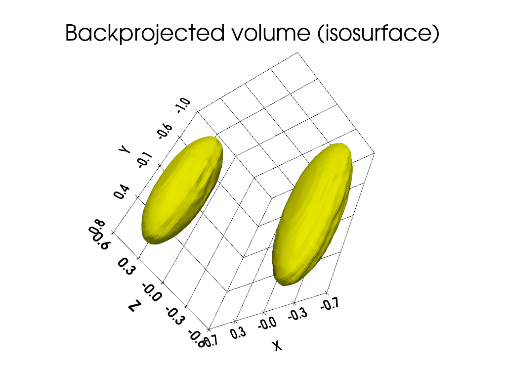 tutorial core 02 backprojection