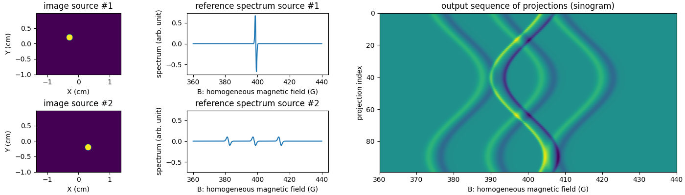 image source #1, reference spectrum source #1, image source #2, reference spectrum source #2, output sequence of projections (sinogram)