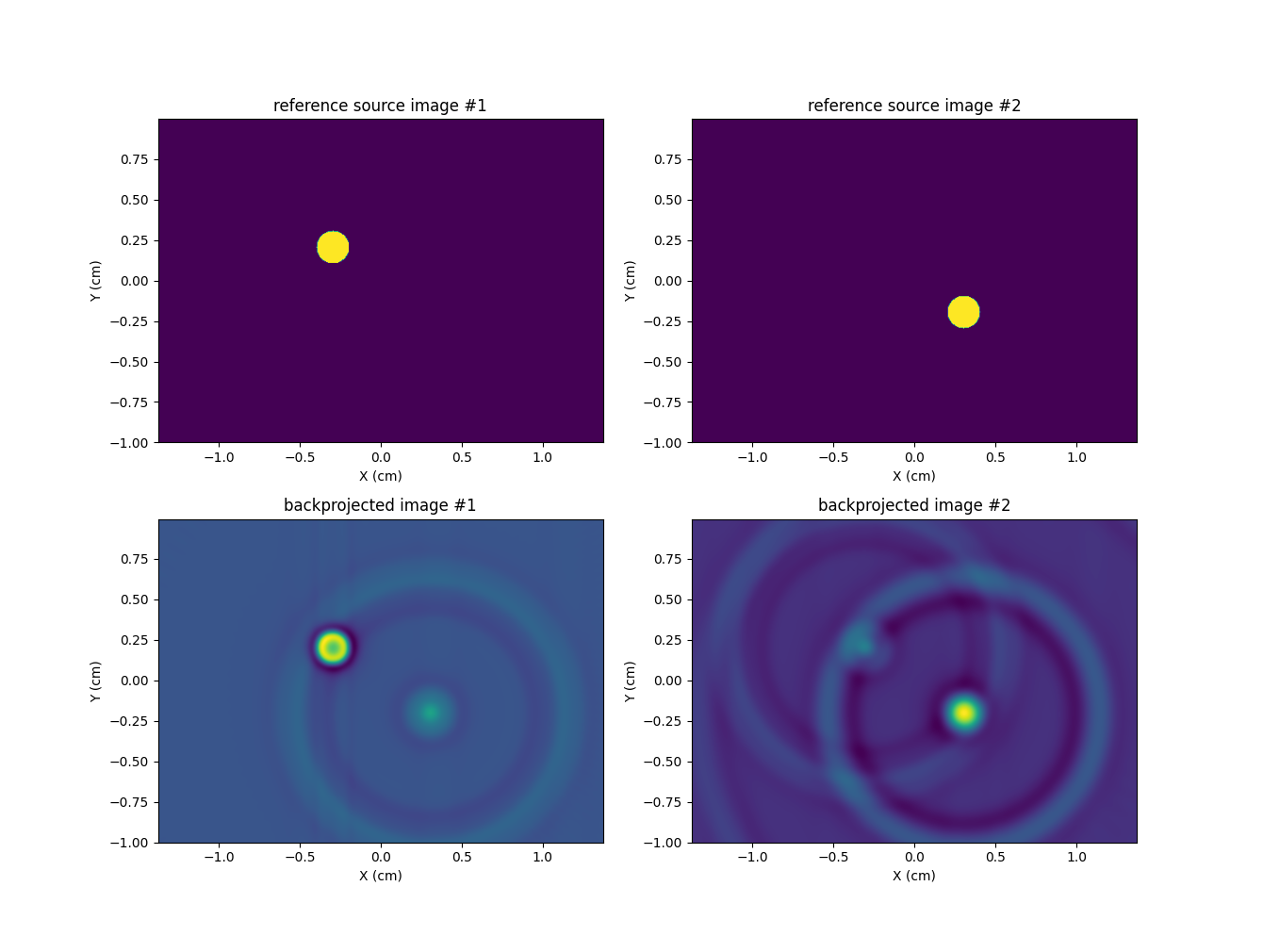 reference source image #1, reference source image #2, backprojected image #1, backprojected image #2