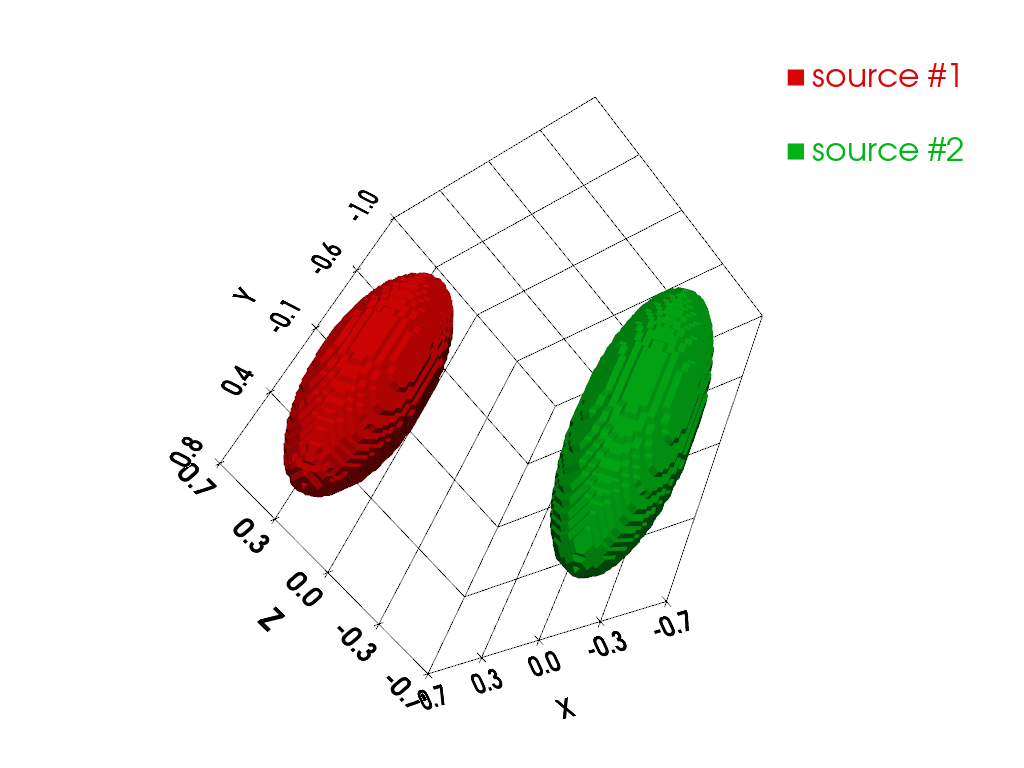 tutorial core 02 backprojection