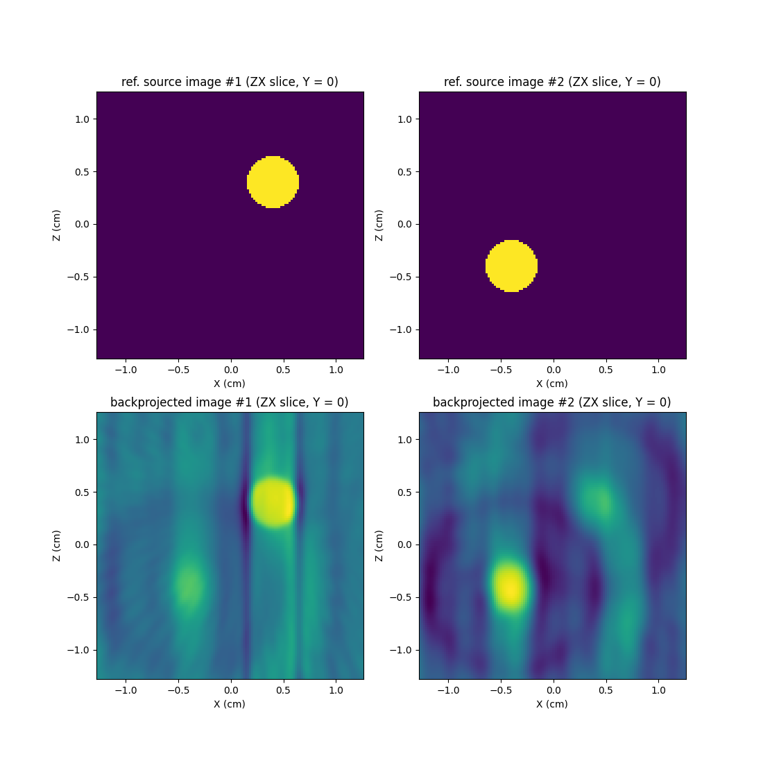 ref. source image #1 (ZX slice, Y = 0), ref. source image #2 (ZX slice, Y = 0), backprojected image #1 (ZX slice, Y = 0), backprojected image #2 (ZX slice, Y = 0)