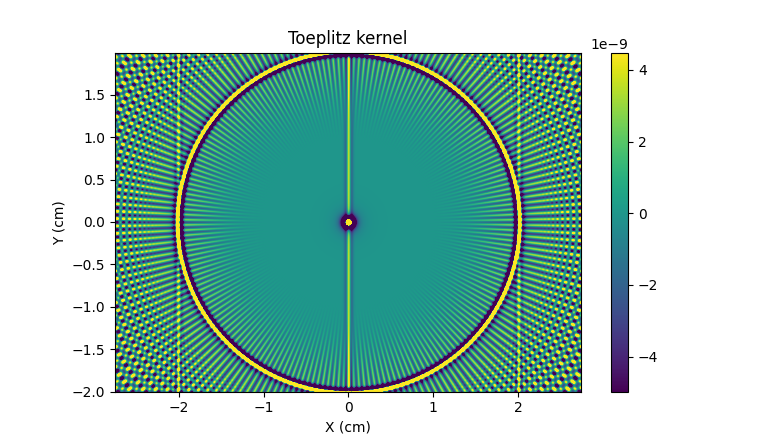 Toeplitz kernel