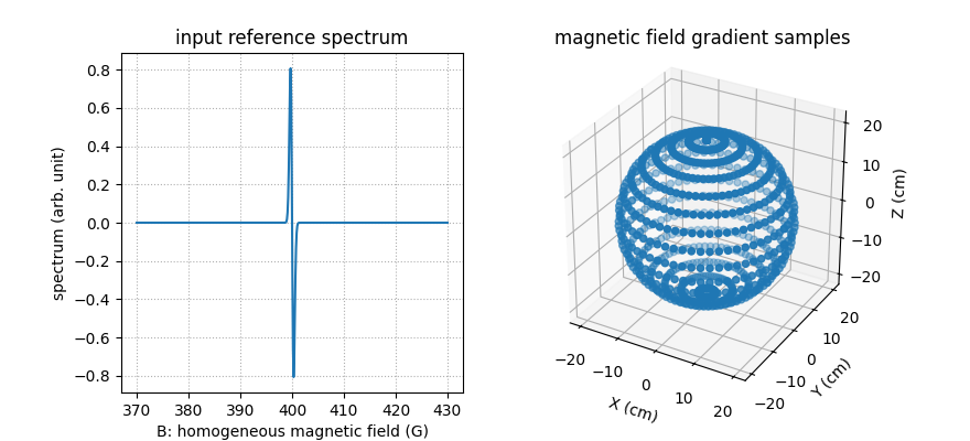 input reference spectrum, magnetic field gradient samples