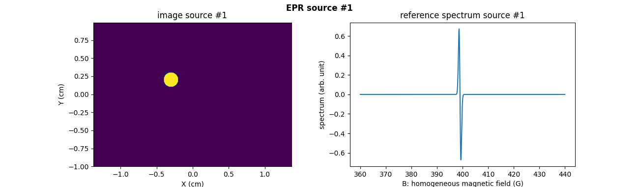 EPR source #1, image source #1, reference spectrum source #1